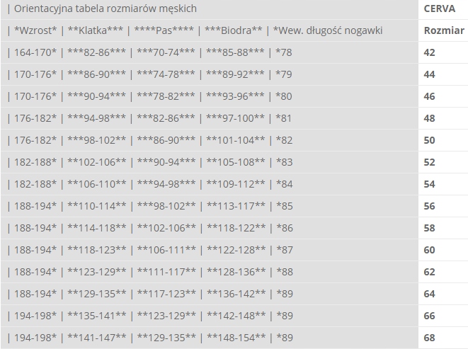 SPODNIE ROBOCZE CERVA DAYBORO MORSKI roz. 52 Rodzaj spodni do pasa