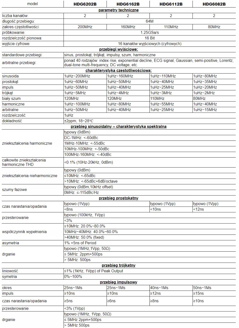 HDG6082B generator funkcyjny 80MHz Model HDG6082B