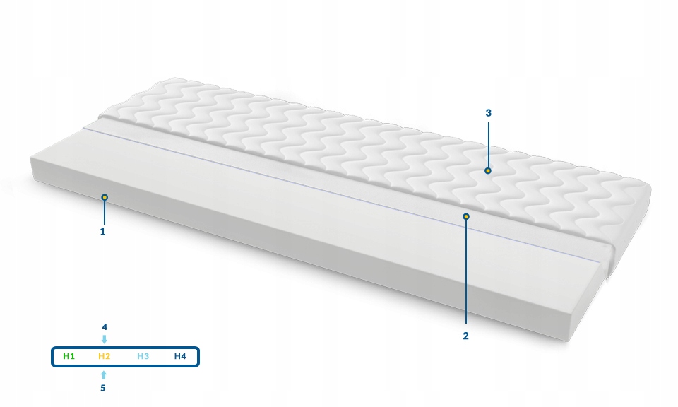 Materac Prato 160x240 Na Płasko Wysyłka Gratis Marka Sweetsen