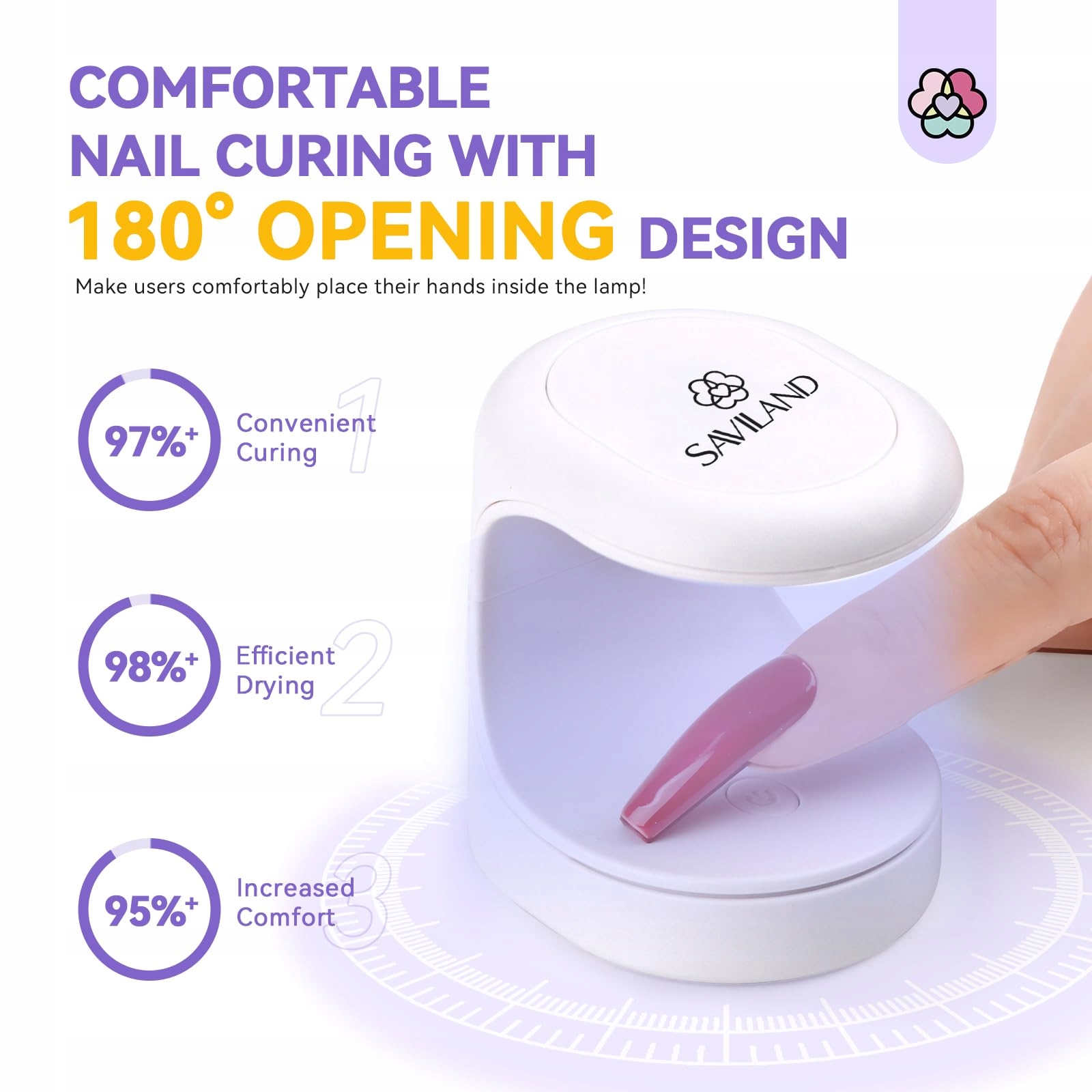 SAVILAND Mini Lampa UV LED 16W Do Paznokci Żelowych i Nail Art — miniatura 4