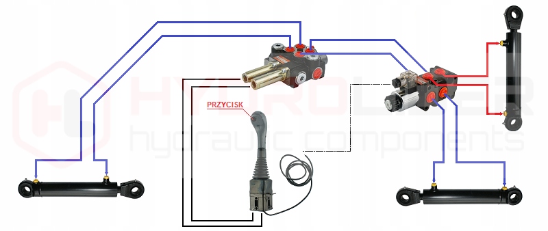 ZESTAW TUR ŁADOWACZ ROZDZIELACZ 2SEK 40L JOYSTICK 1PRZYCISK LINKA KULKE 1,5 Producent części Badestnost