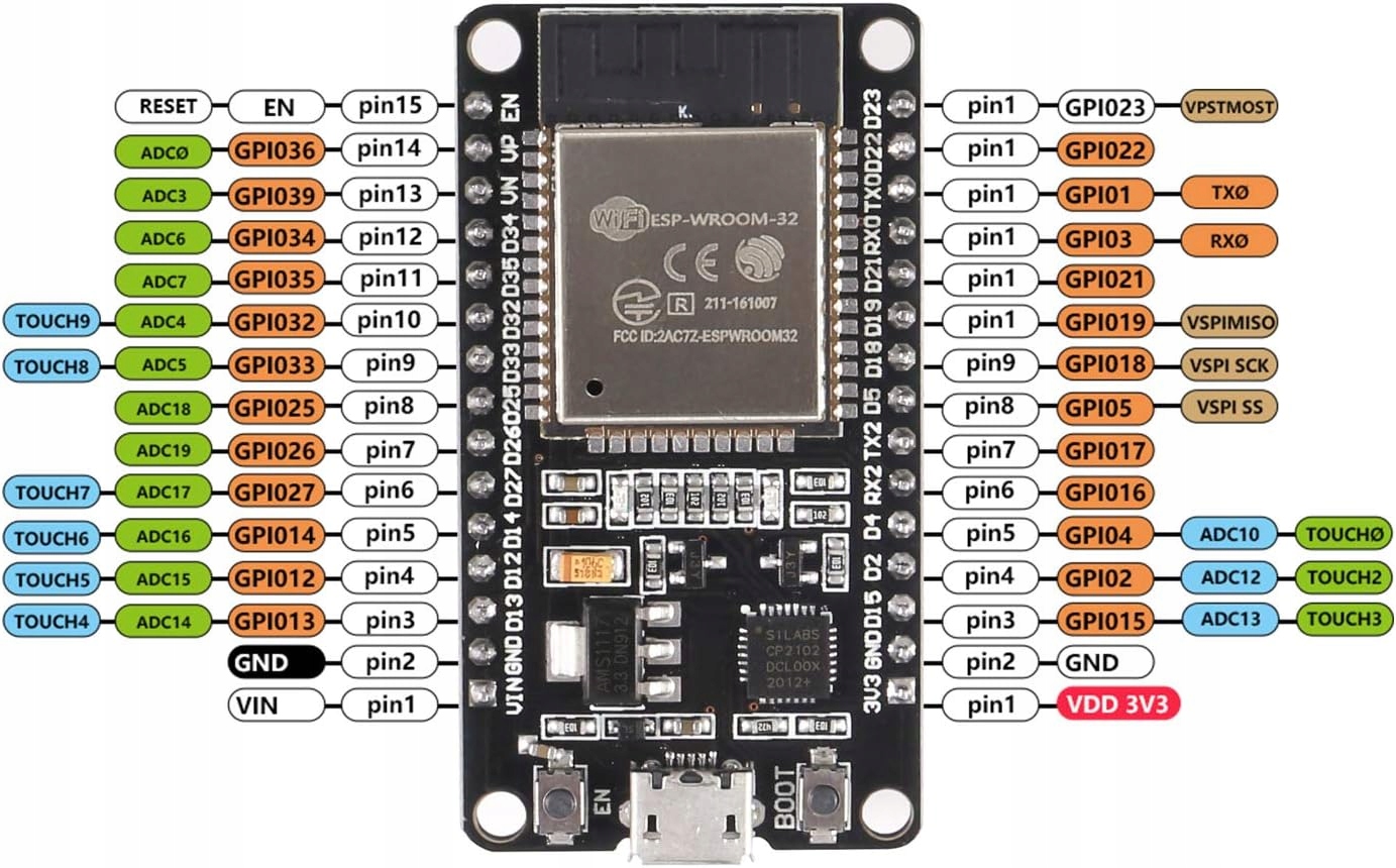 ESP32 wifi bluetooth ESP-WROOM-32 z listwami goldpin do wlutowania Rodzaj inny