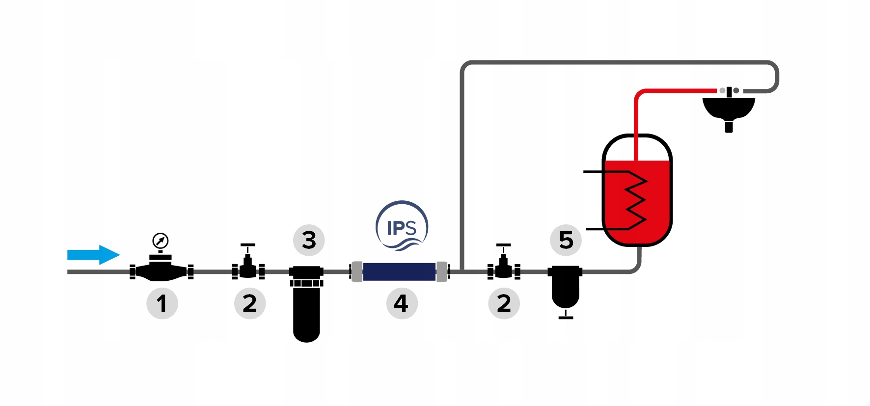 Uzdatniacz odkamieniacz wody IPS Kalyxx Red Line Model IPS