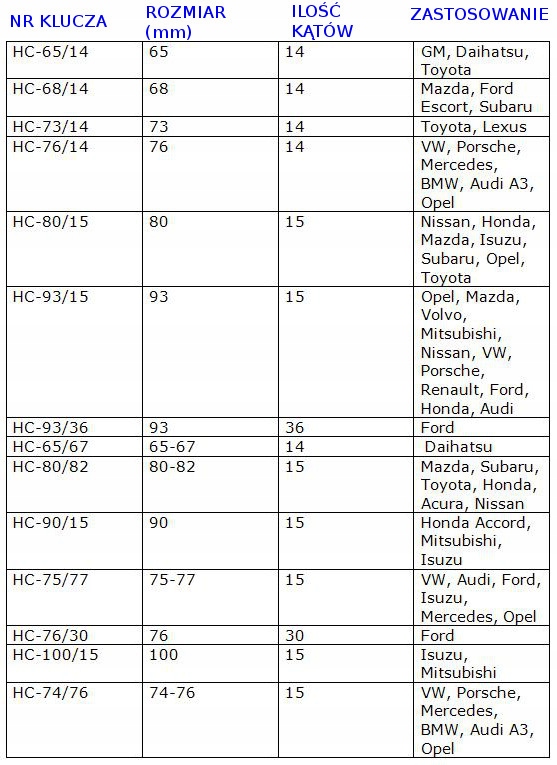 KLUCZE NASADKI DO ODKRĘCANIA FILTRÓW OLEJU + 3 ram Marka Geko