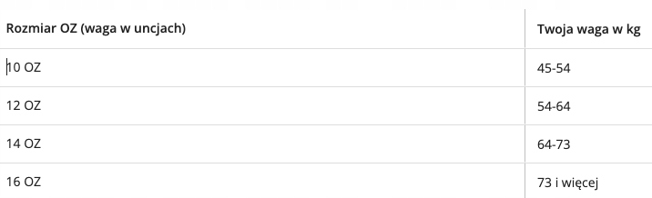 Rękawice bokserskie TWINS SPECIAL Model TWINS SPECIAL