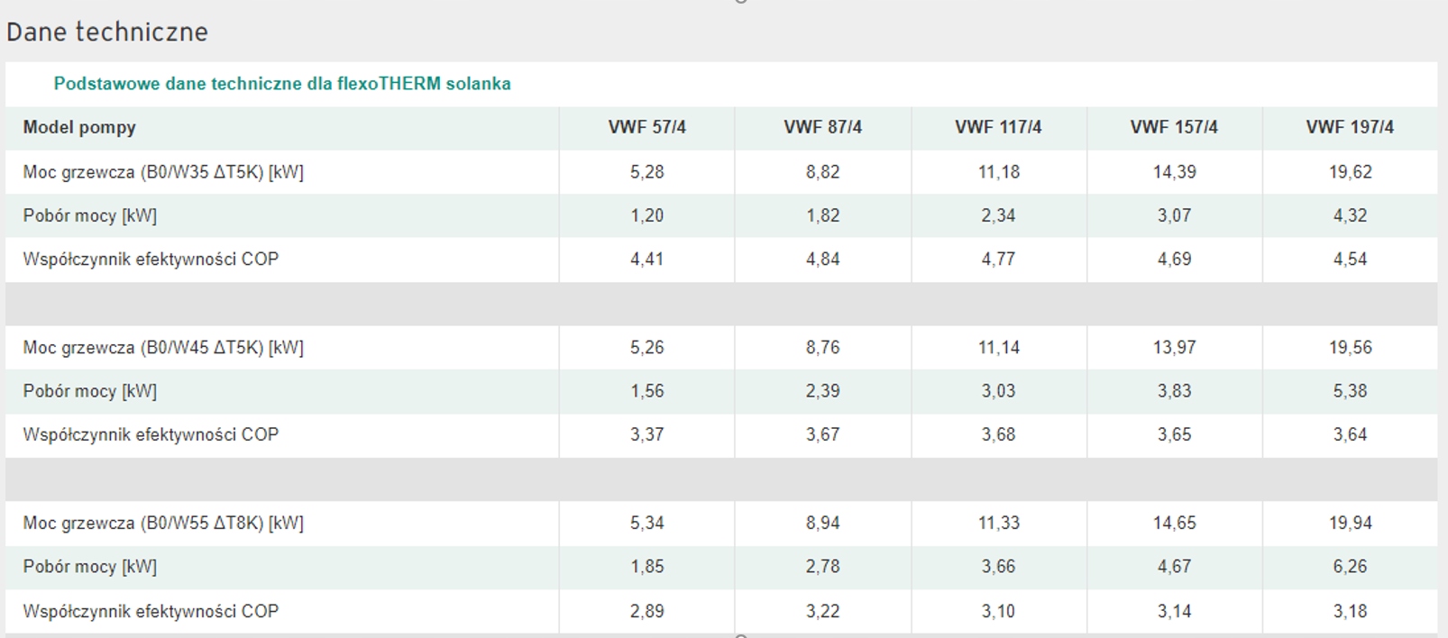 Pompa ciepła Vaillant flexoCOMPACT VWF 117/4 + moduł internetowy VR 940 Stan opakowania oryginalne