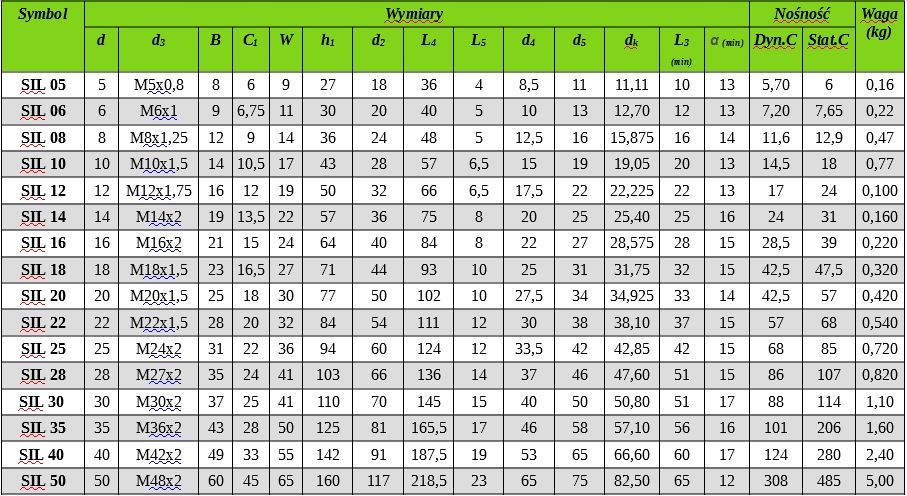 Główka cięgła SIL08 z gwintem lewym PGIKL 08 SIL 8 EAN (GTIN) 05902158700366