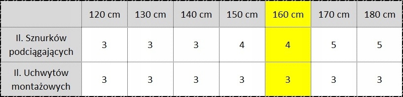 Mechanizm do rolet rzymskich 160cm KOMPLET + TAŚMA Kod producenta Mechanizm ROMA 160cm