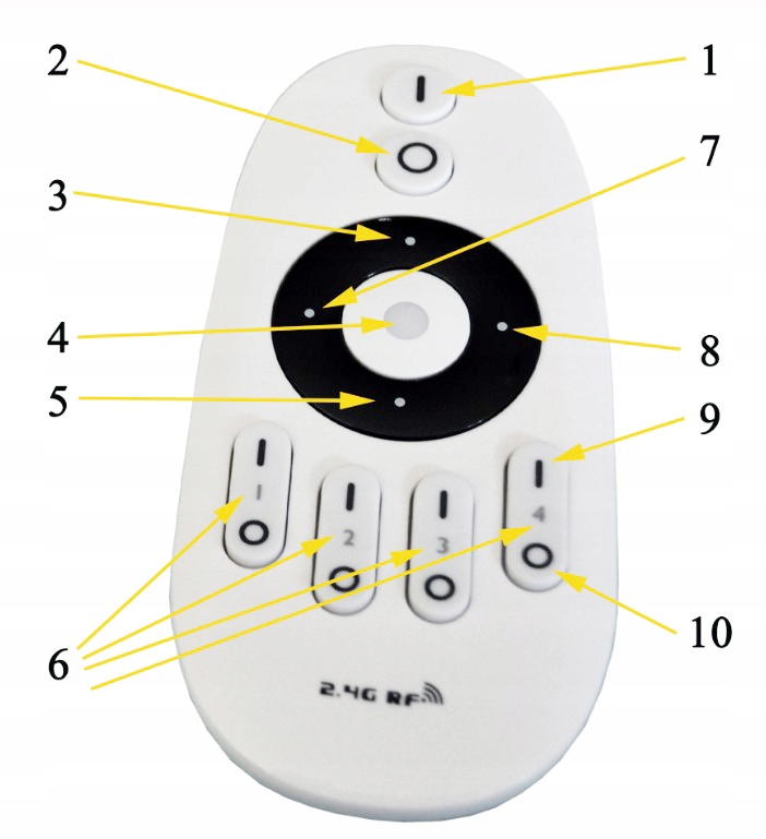 MILIGHT FUT007 PILOT STREFOWY DO TAŚM LED MONO/CCT EAN (GTIN) 6970602181473