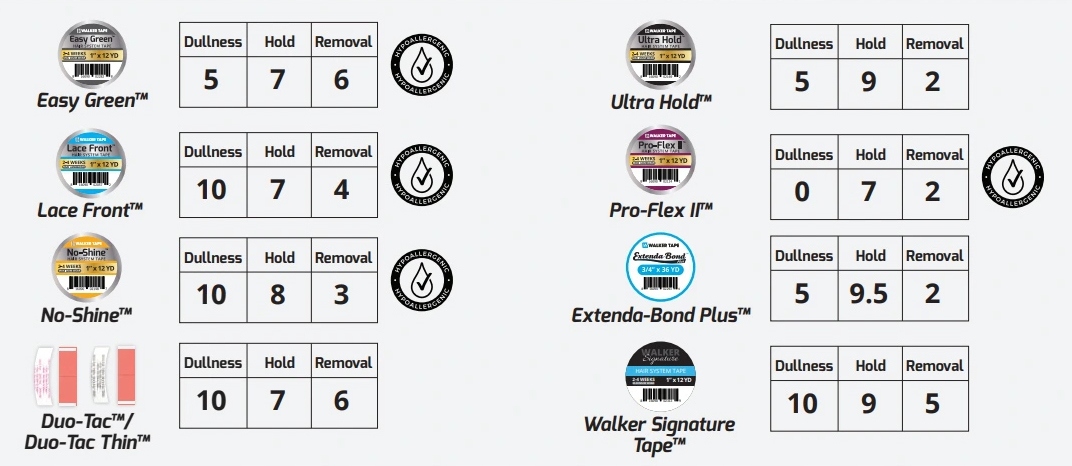Taśma Tape Rolka plus Remover Przedłużanie Włosów Marka inna marka