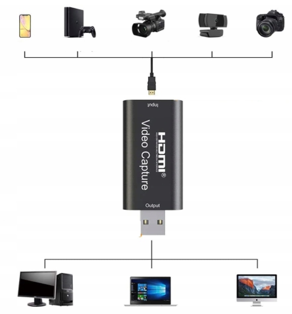 Karta przechwytywania wideo Grabber HDMI - USB ORG Kod producenta C747