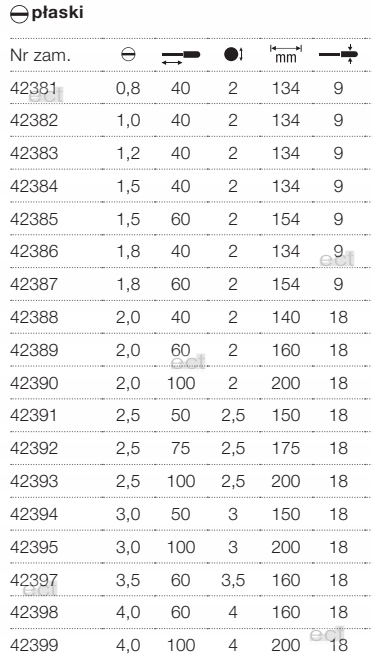 WIHA 42399 WKRĘTAK PRECYZYJNY PICOFINISH SL 4,0 Marka Wiha