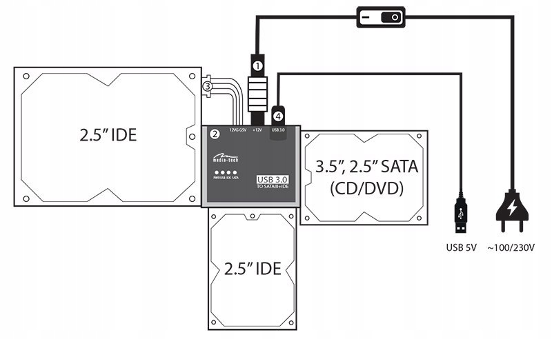 Adapter mostek Multi-przejściówka Media-Tech MT5100 IDE SATA USB3.0 Format dysków 2,5