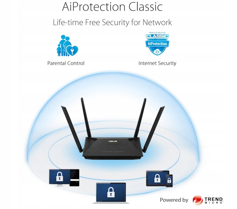 ASUS RT-AX53U AX1800 AIMESH DWUZAKRESOWE WIFI 6 Tryb pracy Router