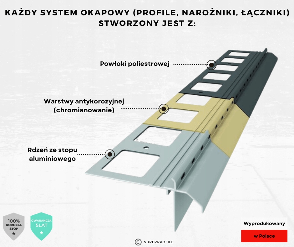 PROFIL OKAPOWY tarasowy balkonowy K20R Renoplast Materiał inny materiał