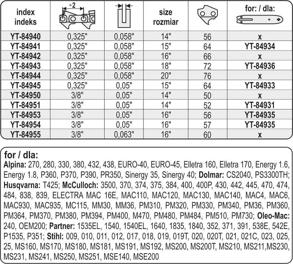 ŁAŃCUCH TNĄCY DO PILARKI 14" 3/8" Rodzaj łańcuch