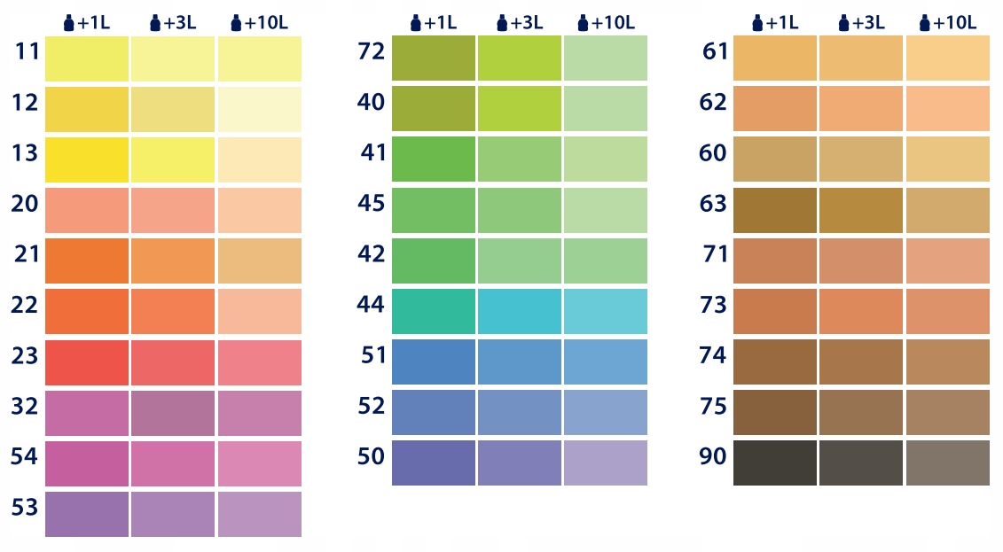 Colorex pigment do farb barwnik Żółty 13 100ml Marka Śnieżka