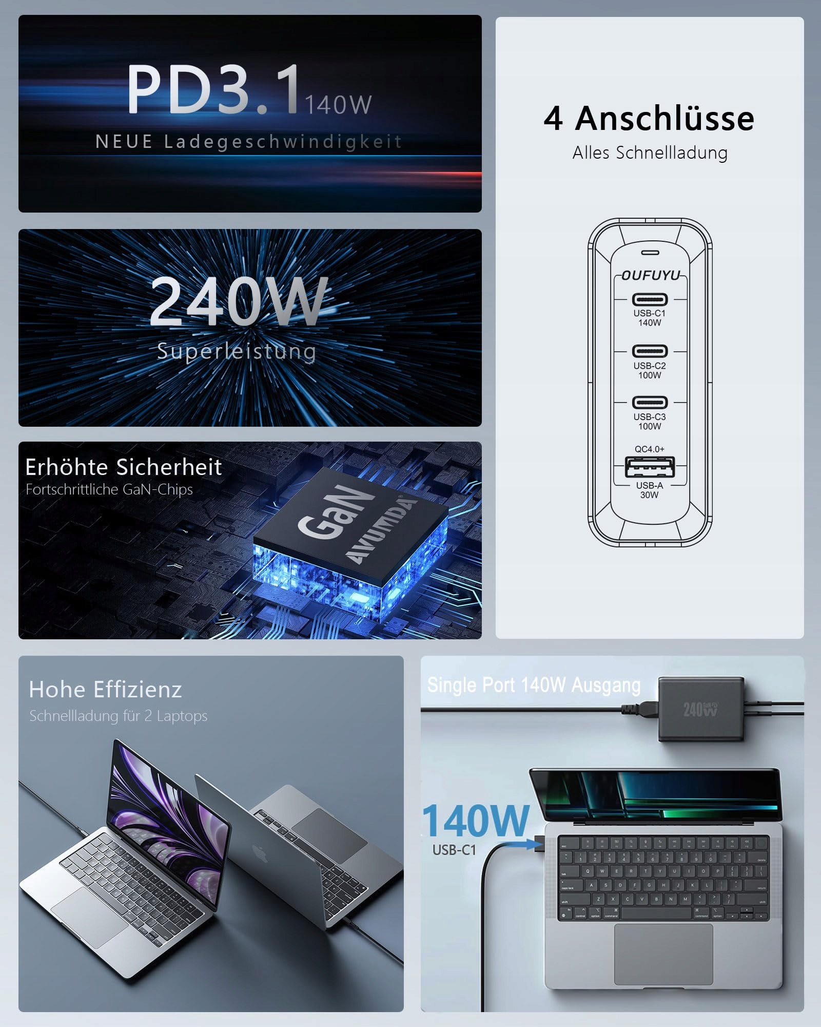 OUFUYU Ładowarka USB C 240W PD3.1 4-Port Szybkie Ładowanie MacBook iPhone — miniatura 3