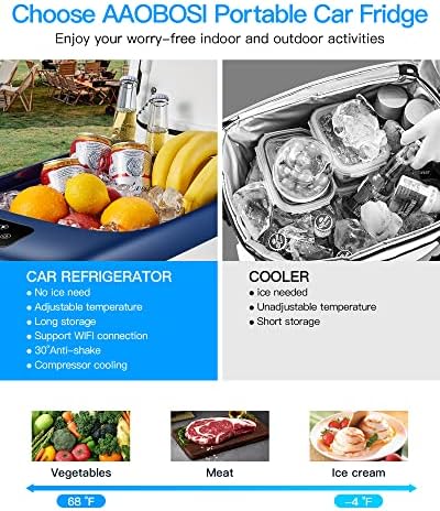 Lodówka Samochodowa Zamrażarka Aobosi 25 Aplikacja Marka inna marka