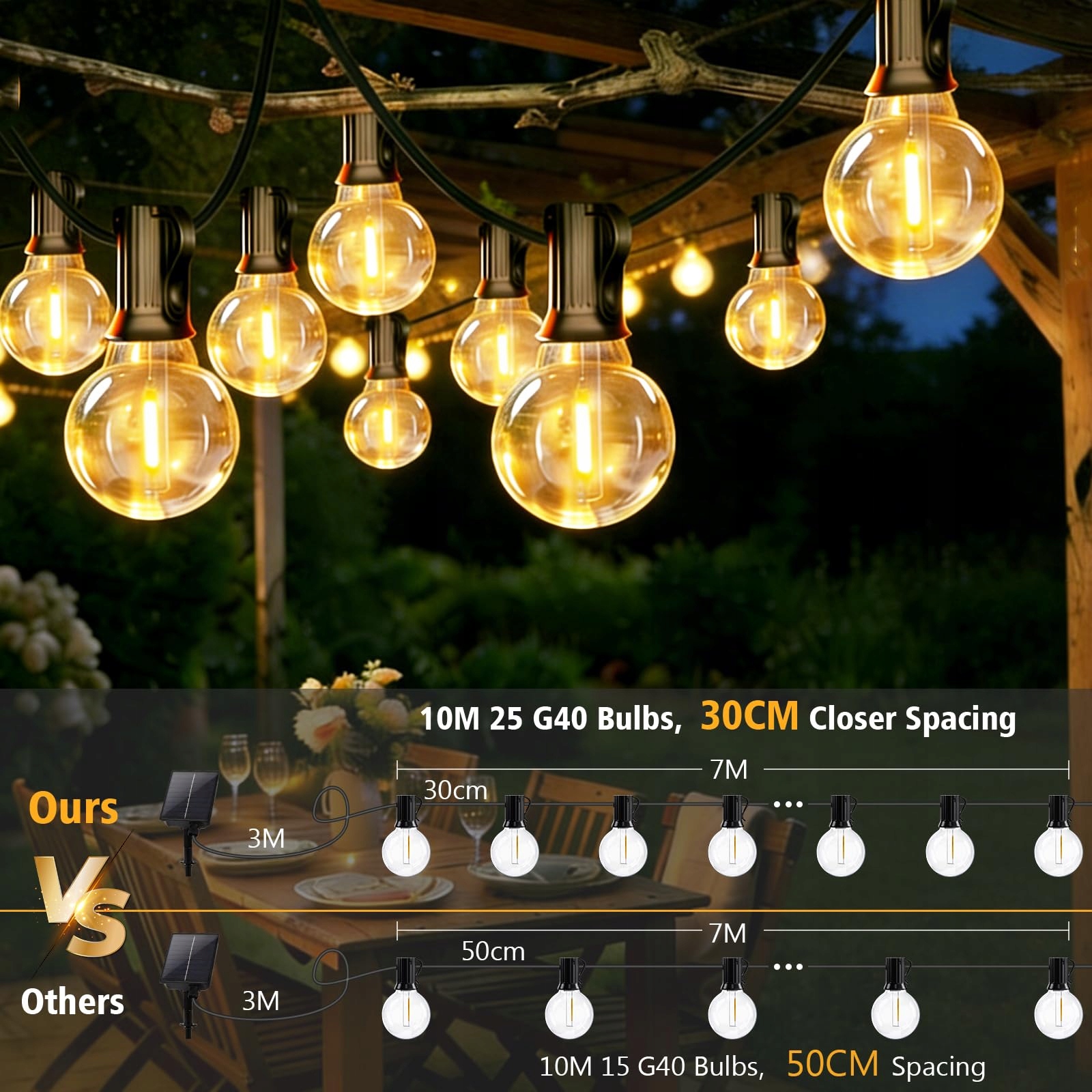 LED GIRLANDA SOLARNA ZEWNĘTRZNA 10M 27 ŻARÓWEK G40 OŚWIETLENIE OGRODOWE — miniatura 2