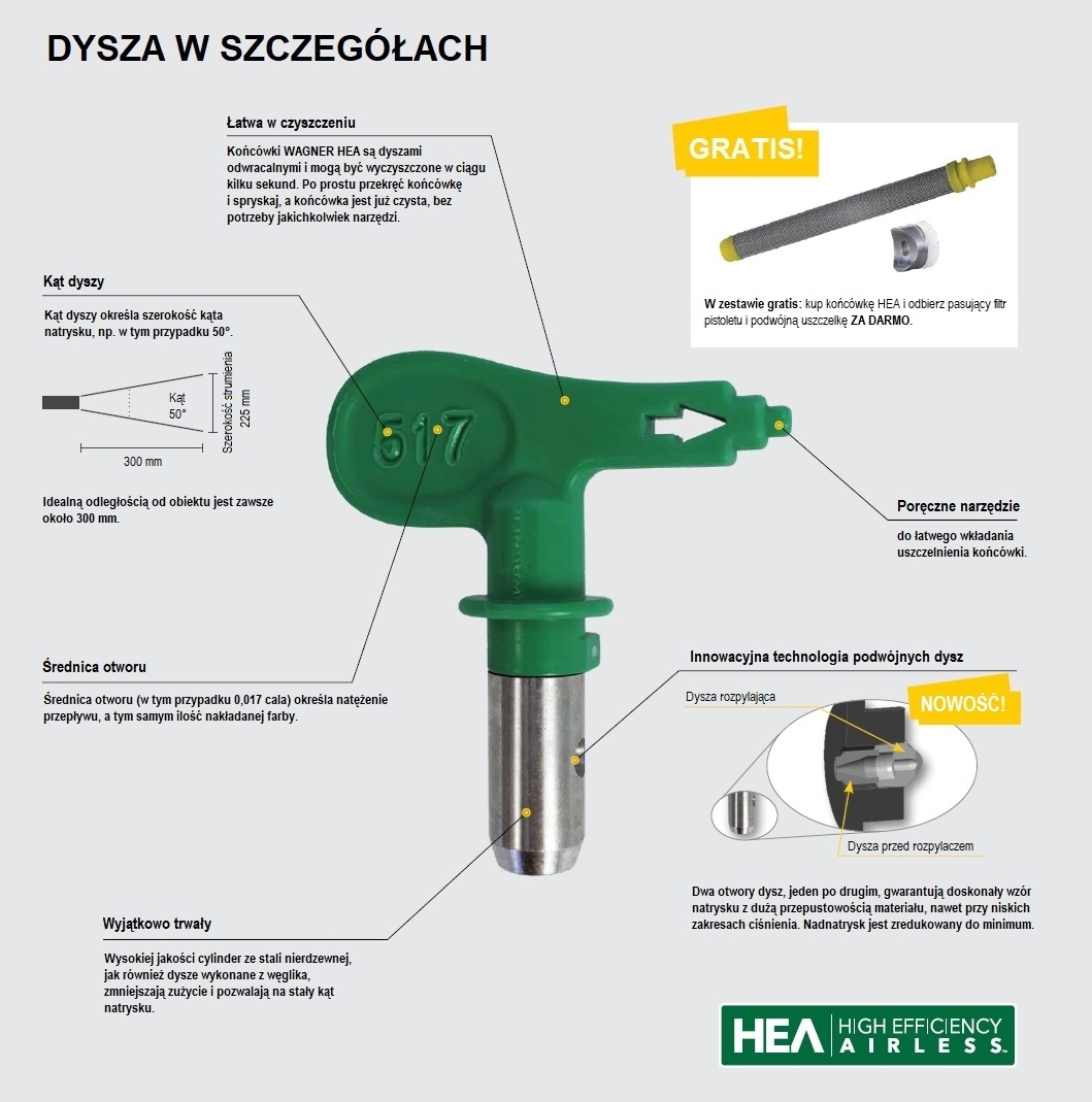 Dysza bezpowietrzna HEA ProTip 515 WAGNER 3w1 Kod producenta 0554515