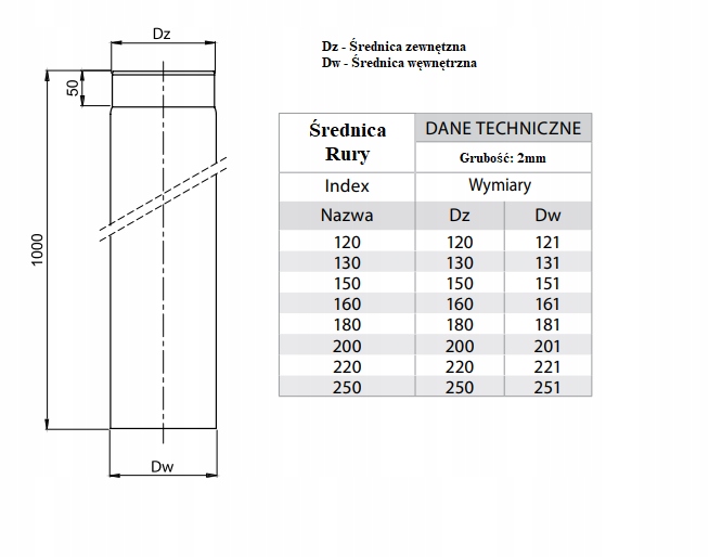 RURA KOMINOWA DO KOZY KOZA fi 130mm CZARNA 1m Długość 1 m