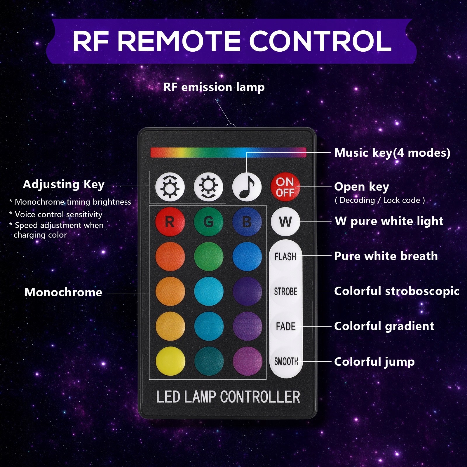 1 ZESTAW ZESTAWU OŚWIETLENIA PODSUFITKA SAMOCHODU ZESTAW OŚWIETLENIA EAN (GTIN) 4027715152325