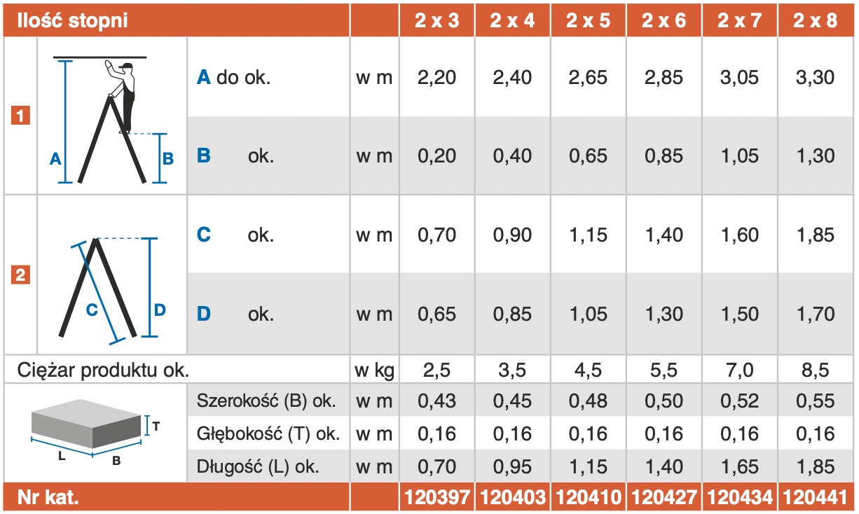 Drabina aluminiowa KRAUSE 2x5 ze stopniami Dopplo Kod producenta 120410
