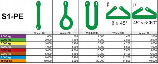 ZAWIESIE PĘTLOWE POLIESTROWE 3-METROWE DO MAX 2-TON REMA EAN (GTIN) 8719200655102