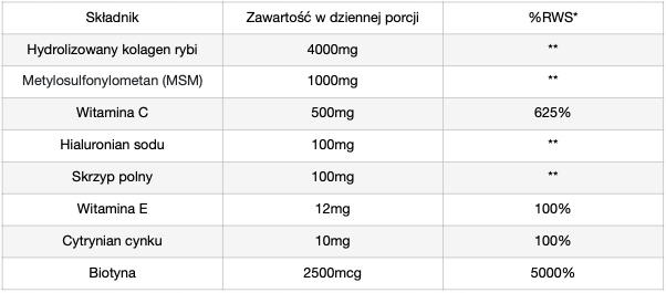 3x Kolagen PURE Uroda - Mocna Terapia Odnowy Skóry — 9