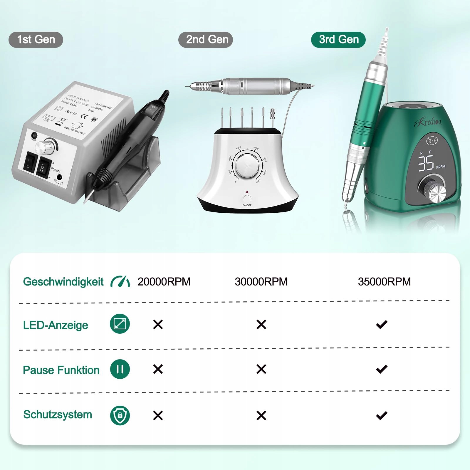 Kredioo Frezarka 35000 RPM Zestaw Manicure LED Dla Profesjonalistów — miniatura 2
