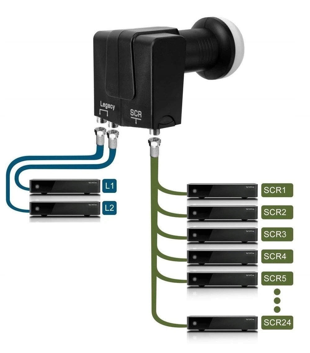 LNB digitális SCR Unicable II GT-SAT GT-S2dCSS24 Gyártó kódja UNICABLE