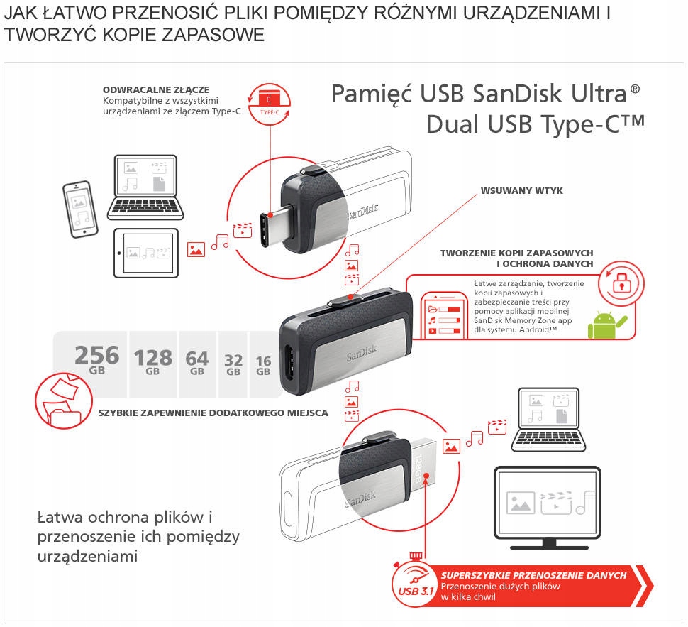 Szybki Pendrive SanDisk Dual Drive USB-C 128GB OTG Pojemność 128 GB