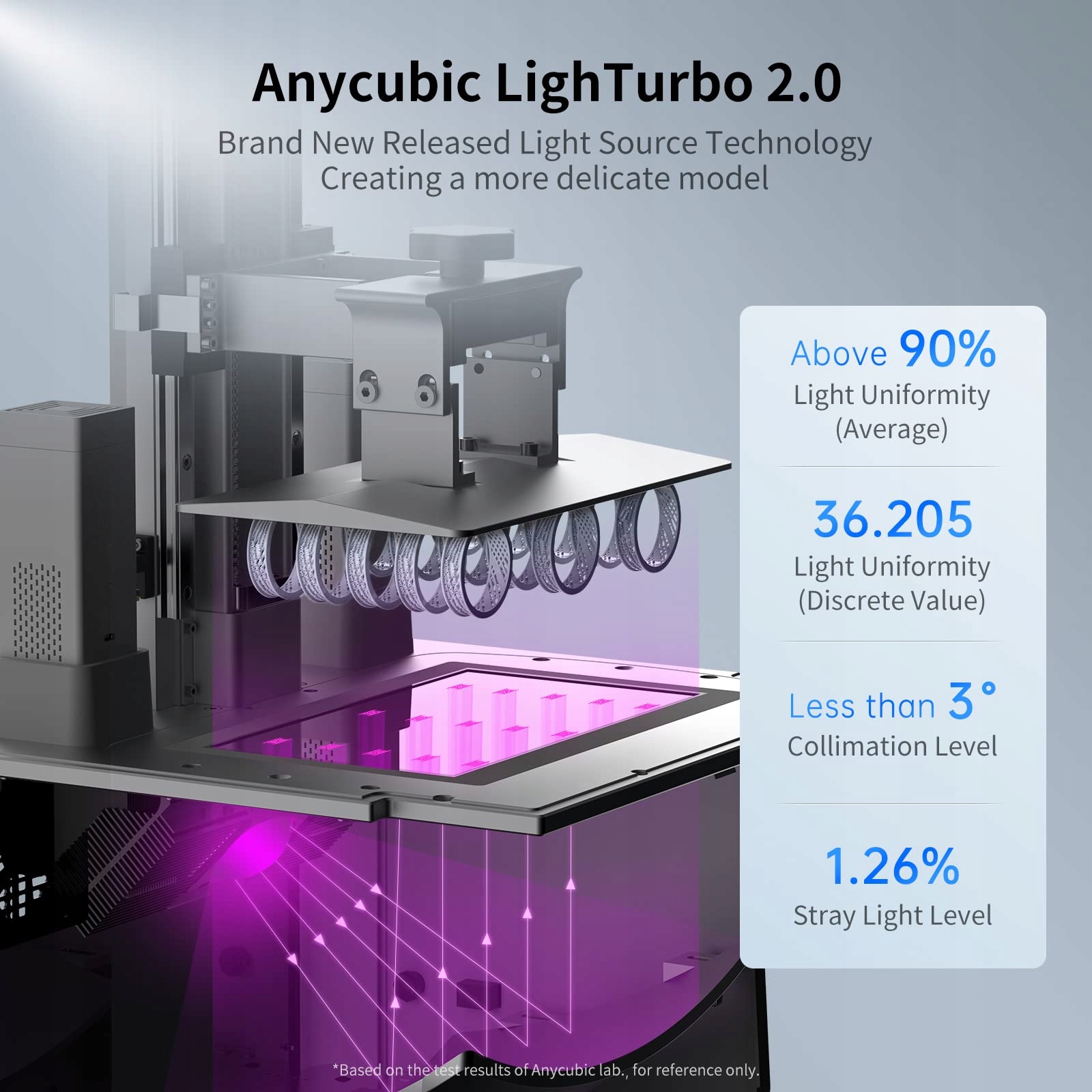 Anycubic Photon M3 премиум 3D принтер 10.1 