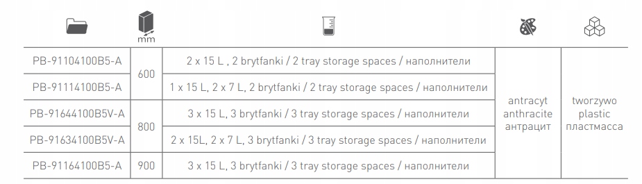 Segregator na odpady MULTINO 800 2x15 2x7 ANTRACYT Kod producenta GTV-PB-91644100B5V