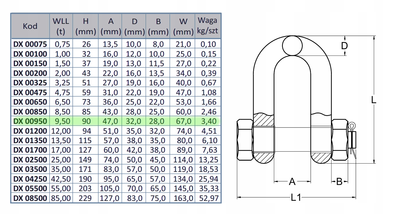 SZAKLA 9,5t PODŁUŻNA Z ZABEZPIECZENIEM SZEKLA DX Marka inna