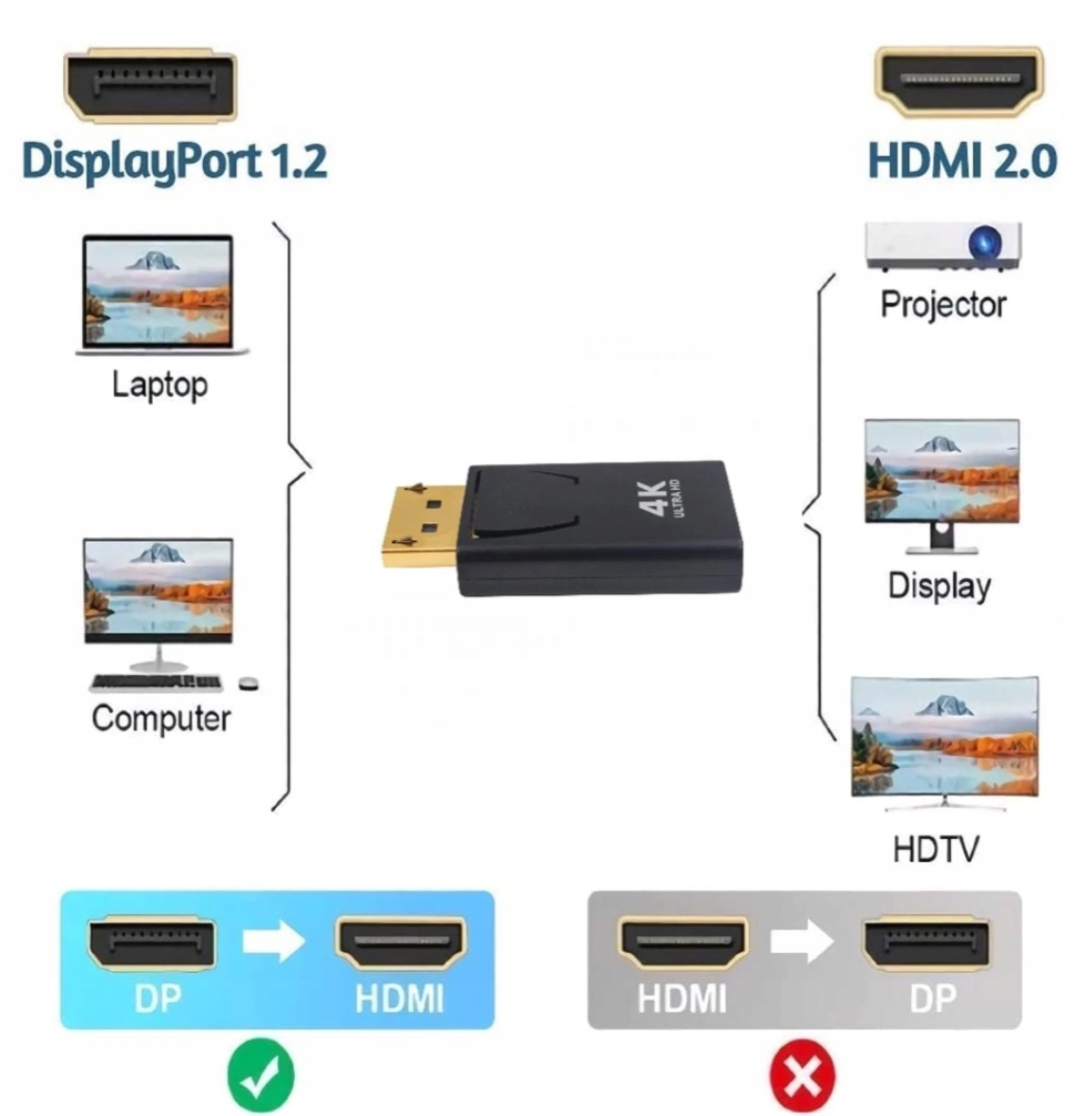 Adapter Konwerter DP DISPLAYPORT do HDMI 4K Marka Inna