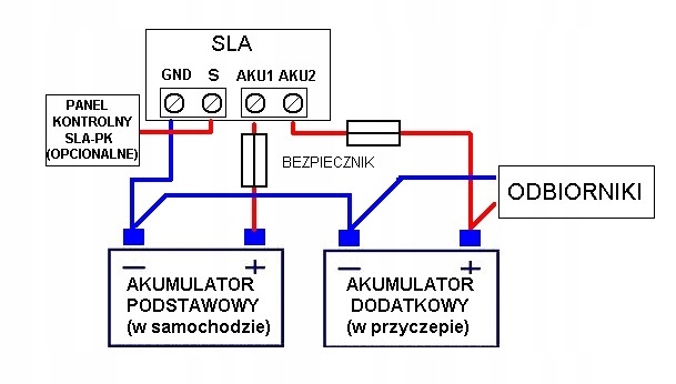 Separator ladowania akumulatorow SLA 40 C system Part number SLA40 12V