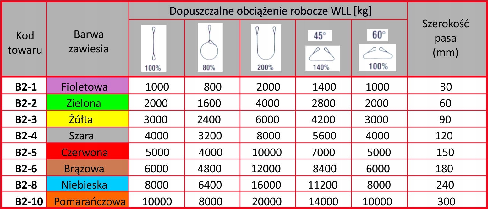ZAWIESIE PASOWE TYP B2 5T 8,5M ATEST POLSKA FIRMA Kod producenta FZ/B2/5T/8,5M