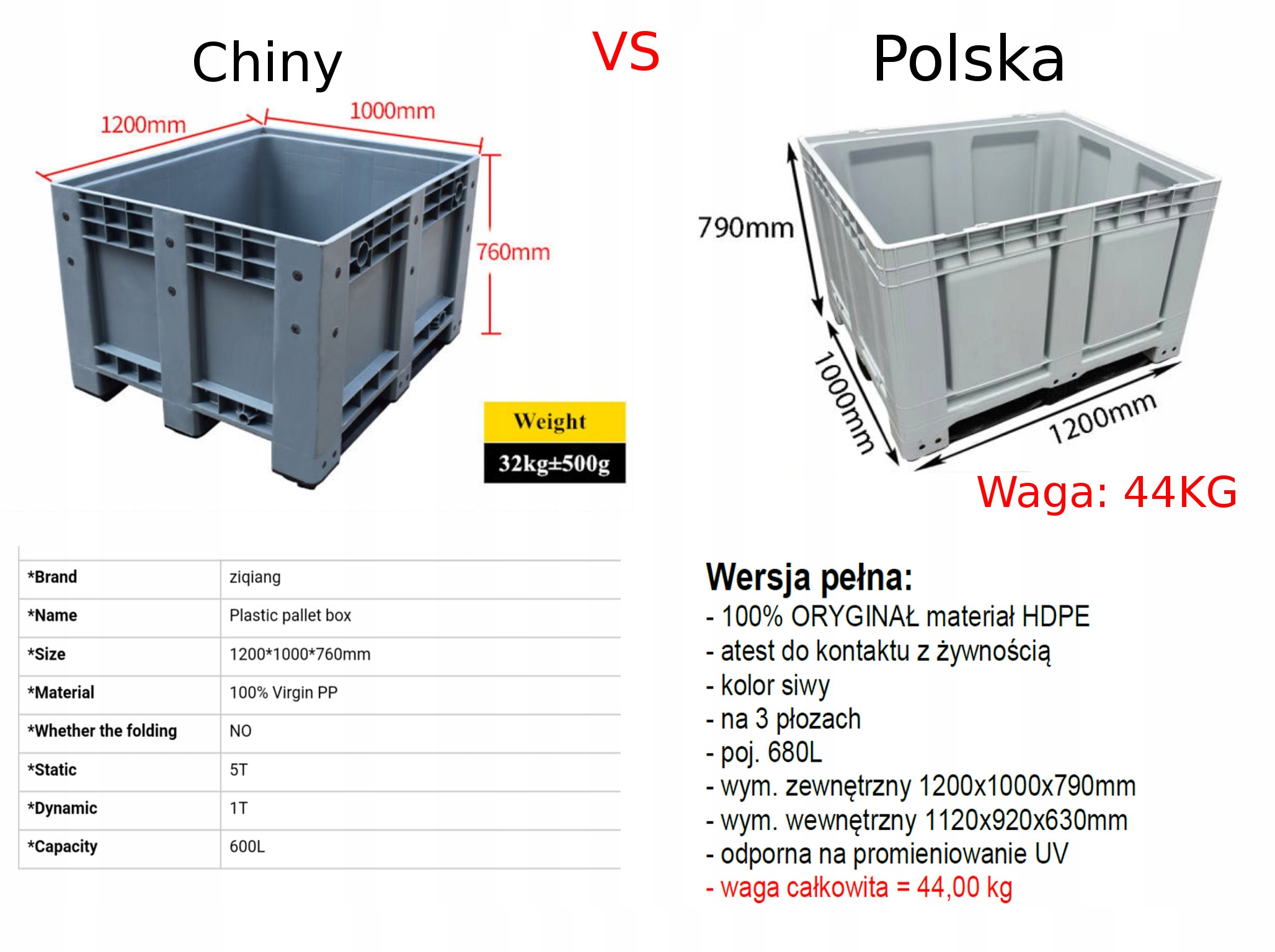 POLSKA SKRZYNIOPALETA PEŁNA PLASTIKOWA LOGO FIRMY Materiał plastik