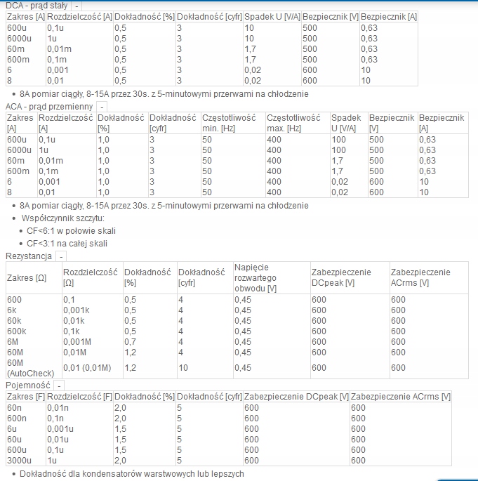 Multimetr cyfrowy miernik brymen BM257 Marka Brymen