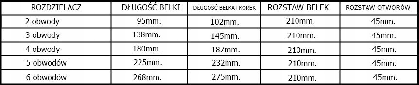 ROZDZIELACZ 5 MOSIĘŻNY zaworki ze złączką pex 16 Wysokość produktu 30 cm