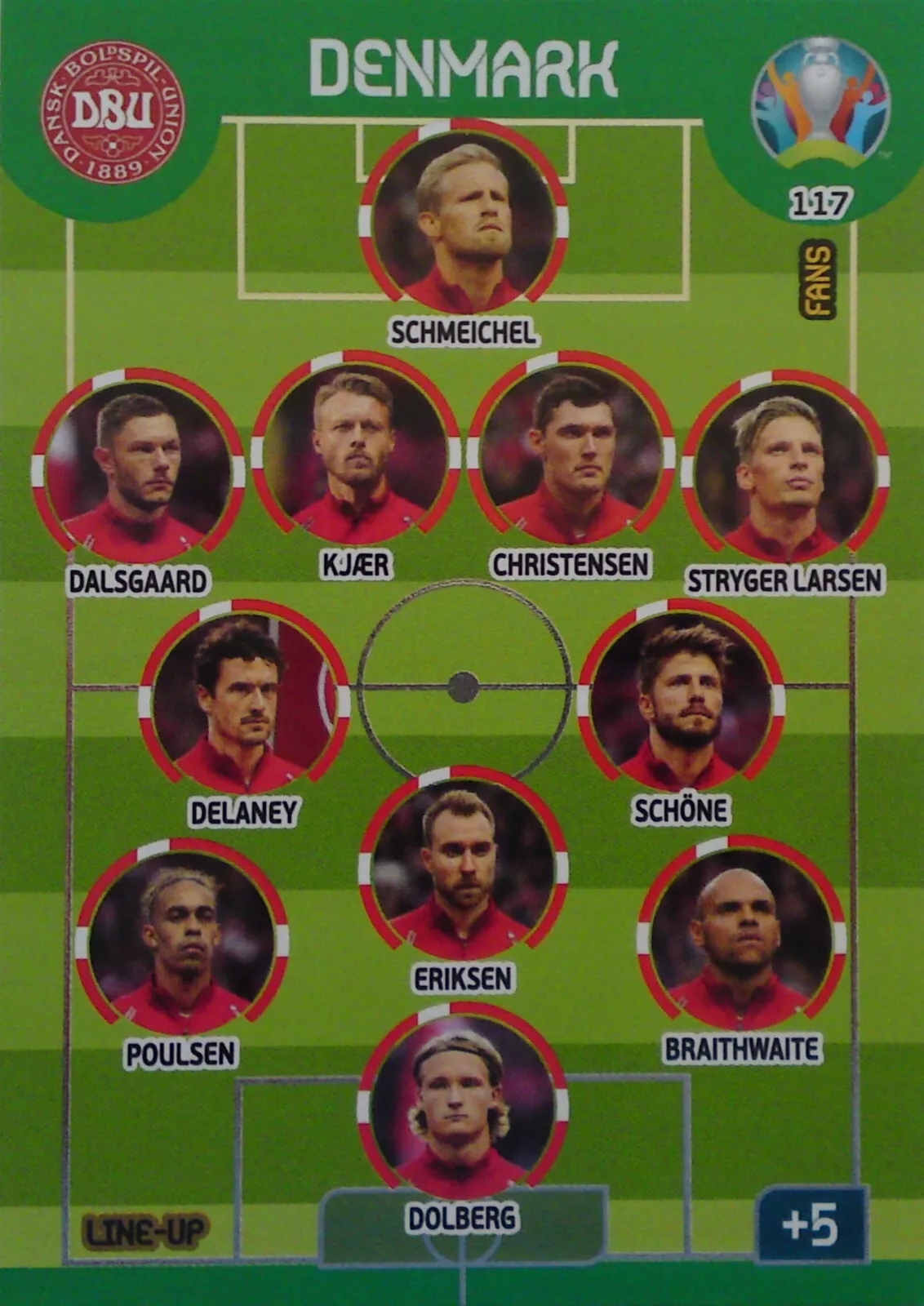 Uefa Euro 2020 Line-Up Denmark 117