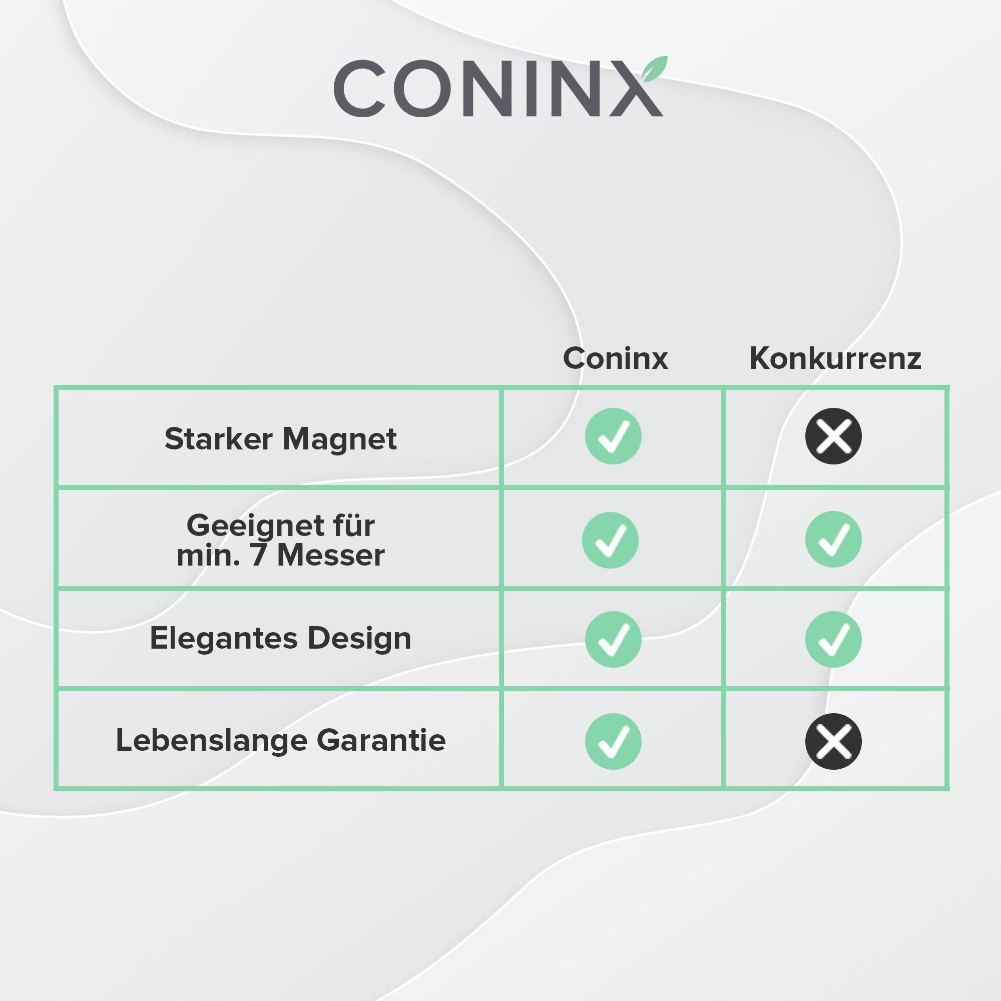 Coninx Magnetyczny Stojak Na Noże Kuchenne 27,5 CM — miniatura 7