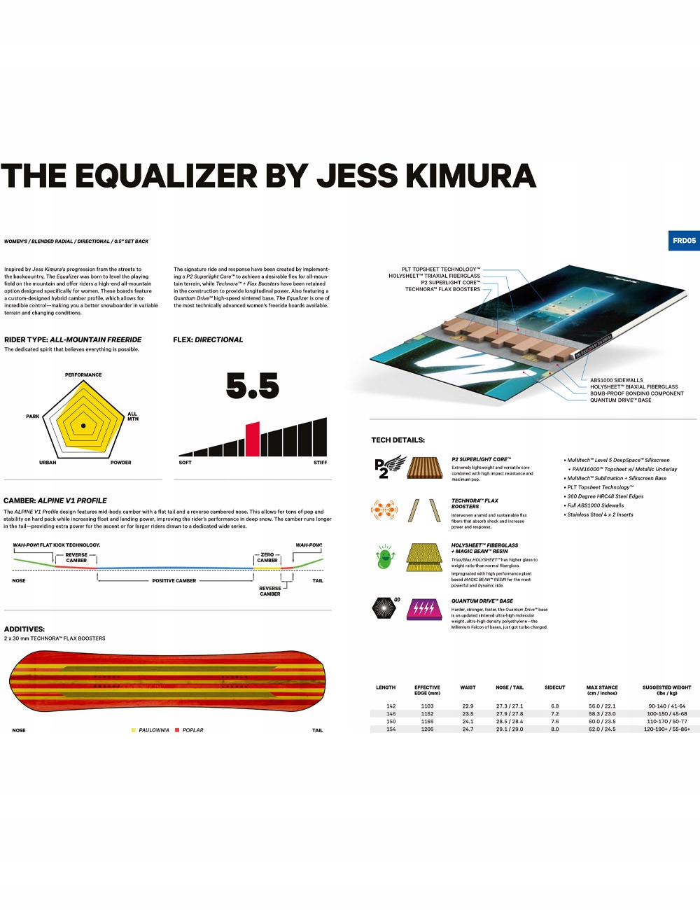 Deska snowboardowa Capita Equalizer Jess Kimura Pro 146 Kod producenta 1231143-146