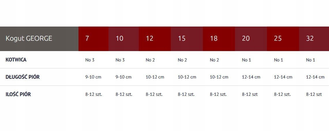 SKUTECZNY KOGUT MANYFIK GEORGE KG508-15,0 g Marka Manyfik