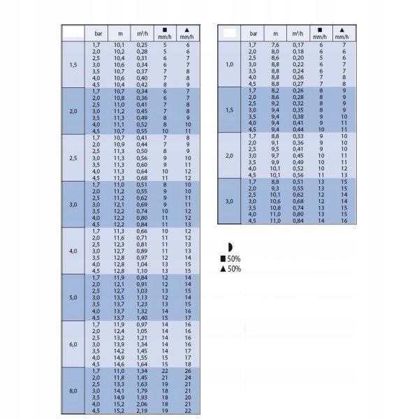 Zraszacz rotacyjny Rain Bird 5004 PC + Dysze Marka Rain-Bird