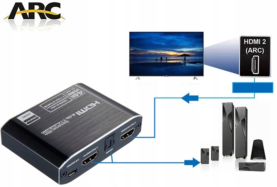 HDMI extraktor 2.0 TOSLINK AUDIO KONVERTOR 5.1 ARC TOSLINK SPDIF HDCP 4K60 Šířka výrobku 8 cm
