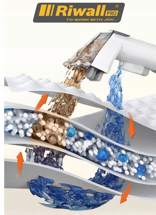 ПИЛОСОС-РОЗПИЛЮВАЧ RIWALL HARTMANN V3 ДЛЯ КИЛИМІВ ОББИВКИ ВУЗЬКИЙ ВСМОКТУВАЧ МІЦНИЙ Бренд Riwall Pro