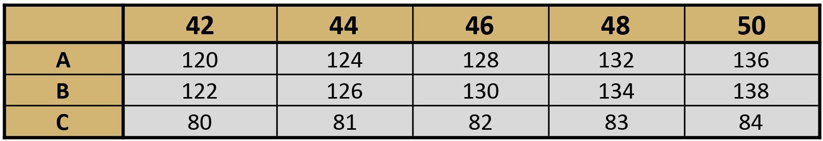 KOSZULA DAMSKA ELEGANCKA BAWEŁNIANA KLASYCZNA OVERSIZE ROZPINANA Kolor biały